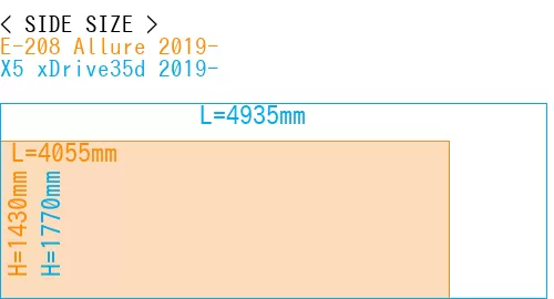 #E-208 Allure 2019- + X5 xDrive35d 2019-